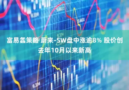 富易螽策略 蔚来-SW盘中涨逾8% 股价创去年10月以来新高